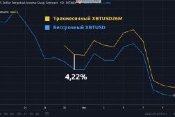 Кракен наркокортель